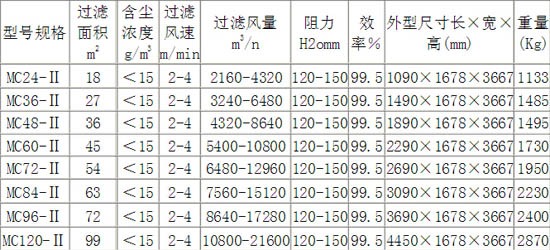 脉冲除尘器的性能介绍