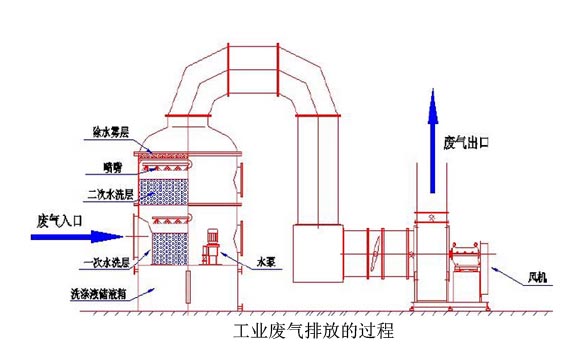 工业草莓APP污视频排放过程