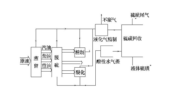 工业废气处理技术工艺