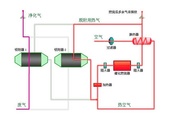 草莓APP污视频燃烧法工艺图