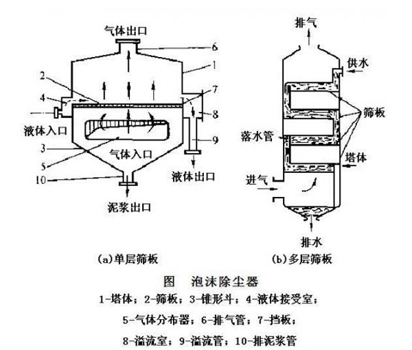 草莓APP污视频泡沫除尘器结构图