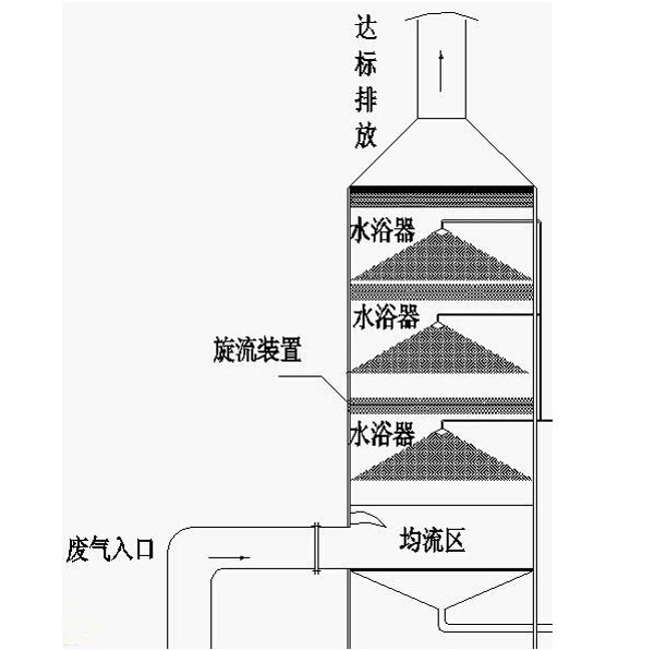 草莓APP污视频-旋风板除尘器