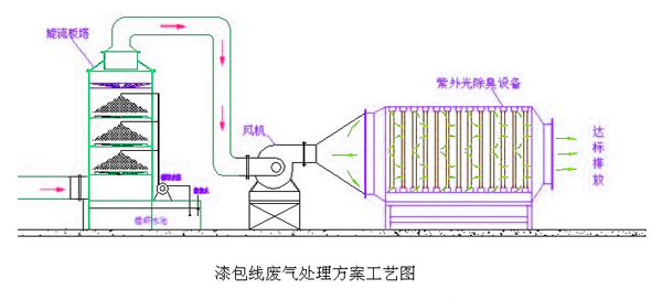 漆包线草莓APP污视频工艺