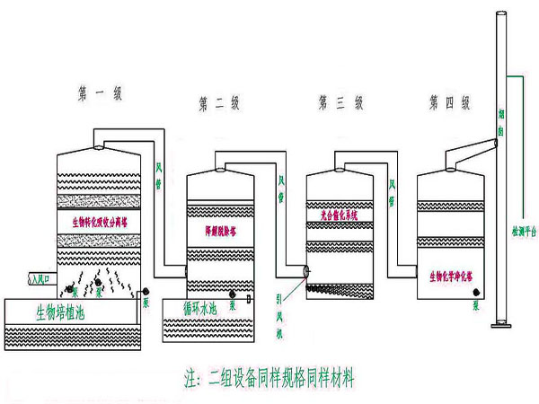 陶瓷废气处理工艺